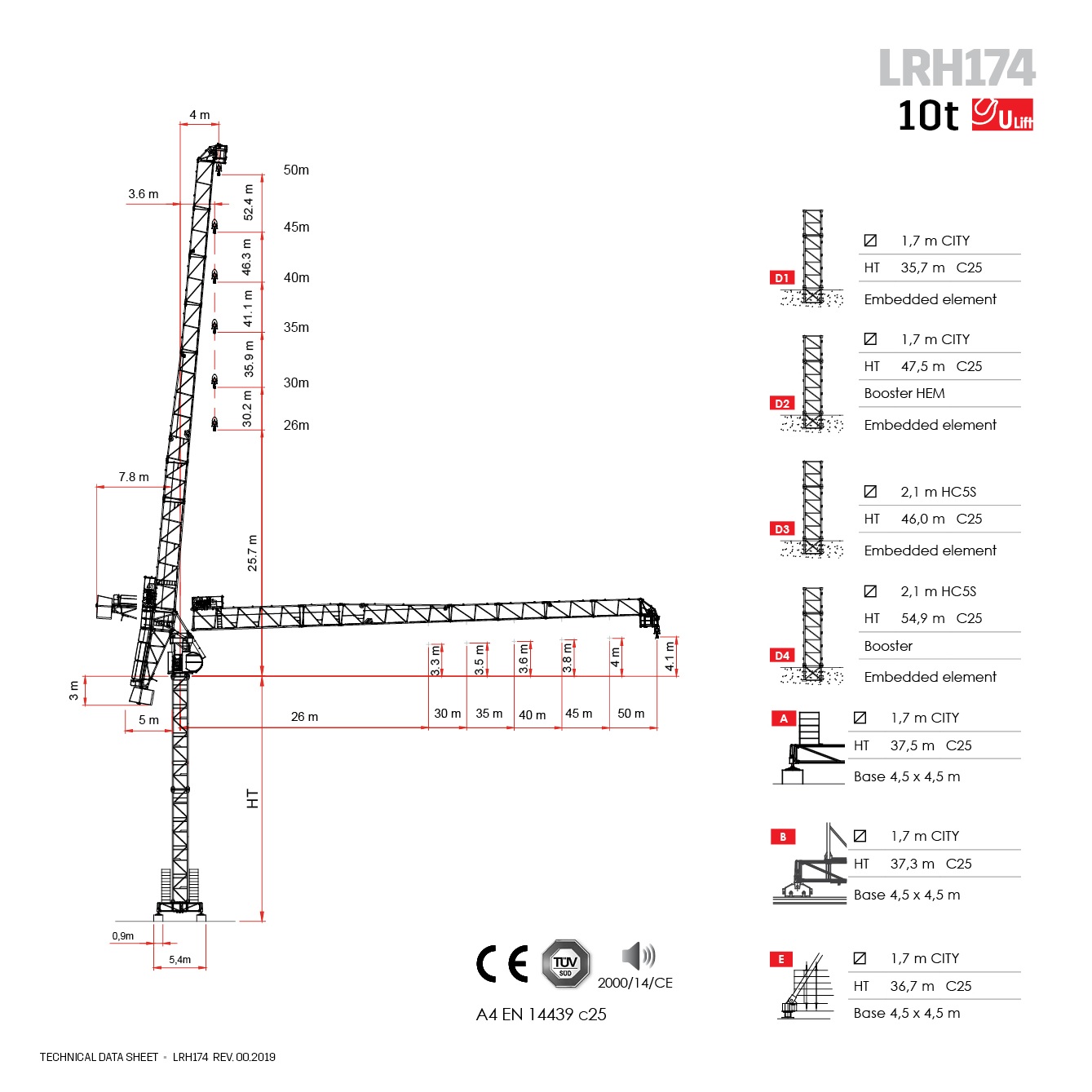 LRH174 Grúa Torre Luffing - Configuraciones